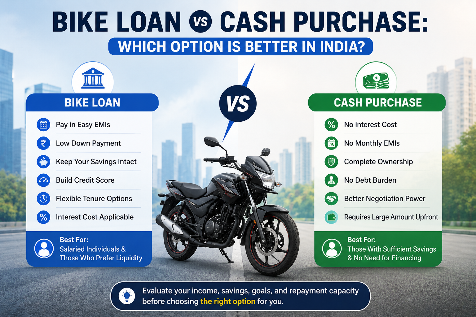 Bike Loan vs Cash Purchase: Which Option is Better in India?