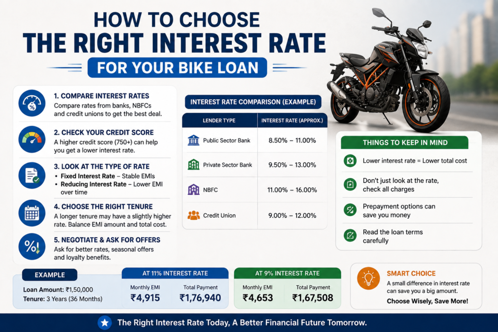 How to Choose the Right Interest Rate for a Bike Loan in India
