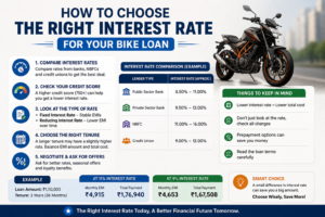 How to Choose the Right Interest Rate for a Bike Loan in India