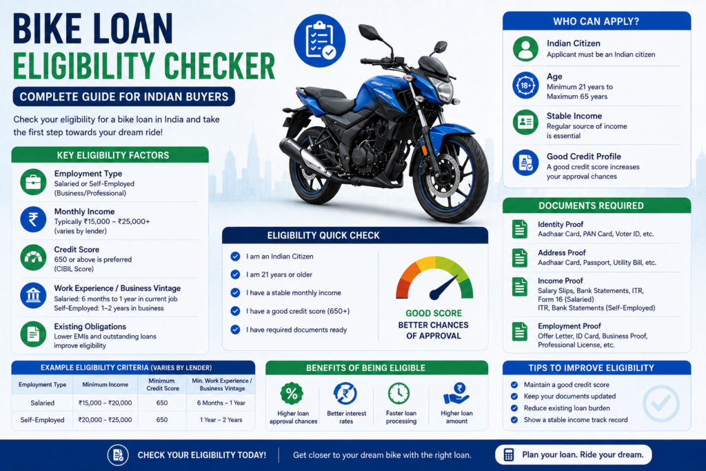 Bike Loan Eligibility Checker – Complete Guide for Indian Buyers
