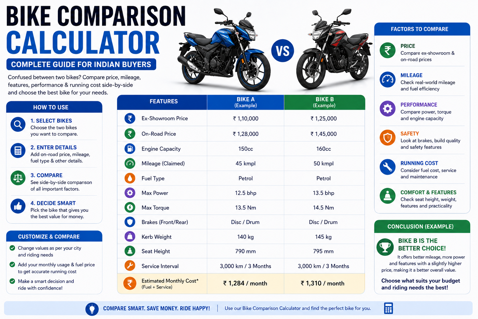 Bike Comparison Calculator – Complete Guide for Indian Buyers